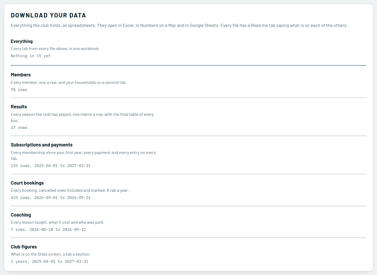 A list of downloads: everything, members, results, subscriptions and payments, court bookings, coaching and club figures, each with its row count.