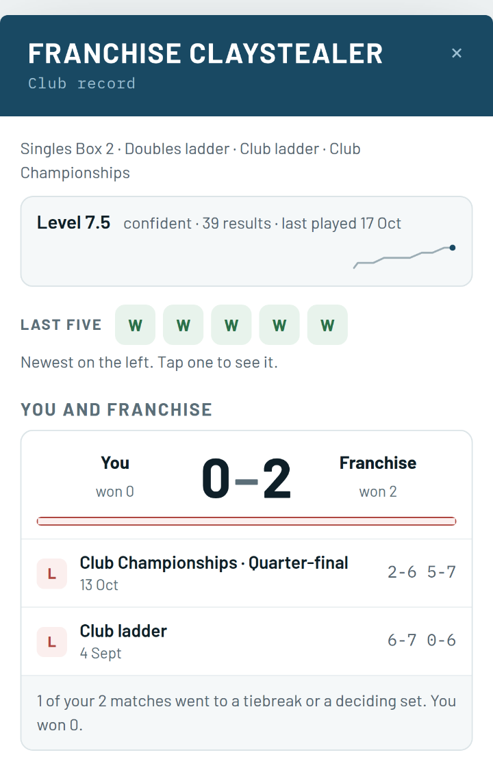 A phone showing another member's record: the competitions they are in, their level and trend, five wins in their last five, then You and them reading 0 to 2 with the two matches listed underneath.