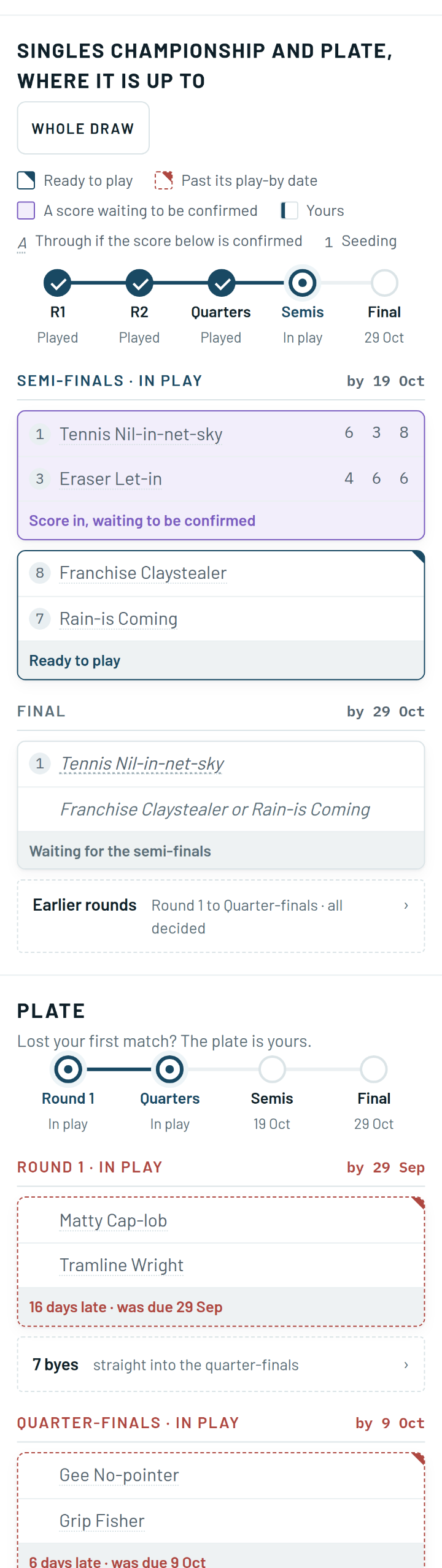 A phone view of a draw: a row of rounds marked played, in play and to come, the semi-finals and final as cards, and the plate below with its late matches marked.