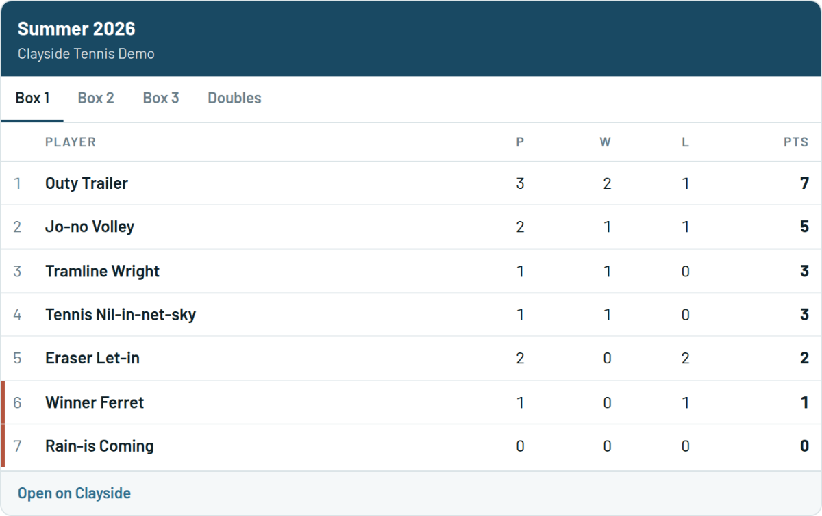 An embedded league table with tabs for three boxes and a doubles box, and a link back to the club.